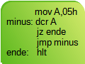 Assemblerprogramm, das ein Register von 5 bis 0 herunterzählt 